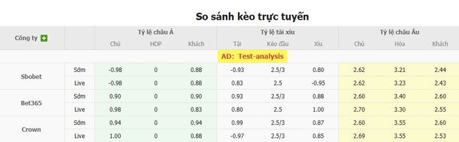 Tỷ lệ cược chuẩn trận Gamba Osaka vs Kawasaki Frontale