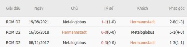 Kết quả đối đầu quá khứ Hermannstadt vs Metaloglobus 