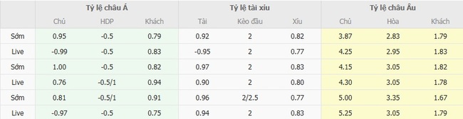 nhan dinh kaizer chiefs vs mamelodi sundowns 4