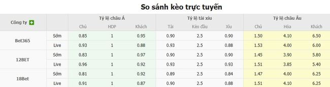 Tỷ lệ cược chuẩn trận Lecce vs Juve Stabia