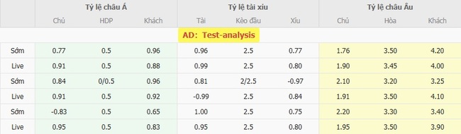 Tỷ lệ cược trận Wigan Athletic vs Notts County